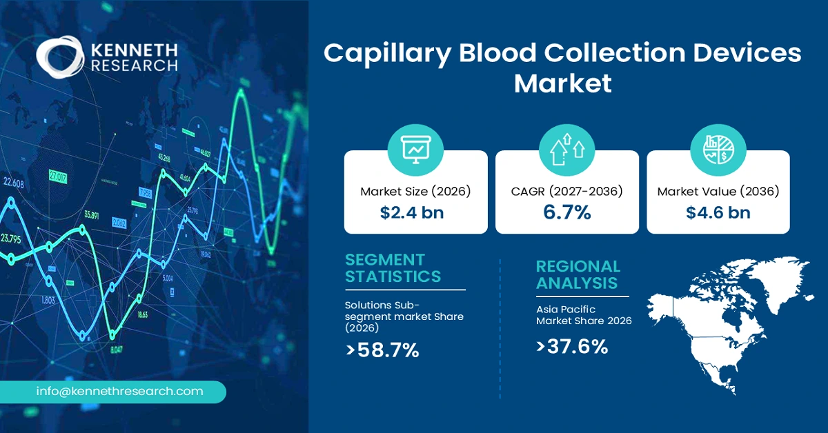 Capillary Blood Collection Devices Market Size